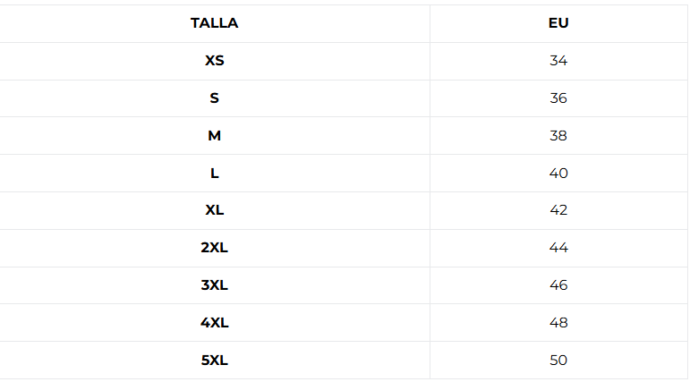 Tabla de tallas