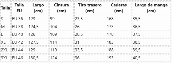 Tabla de tallas