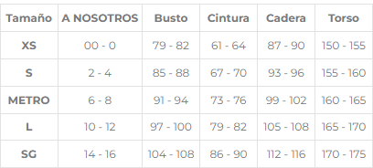 Tabla de tallas