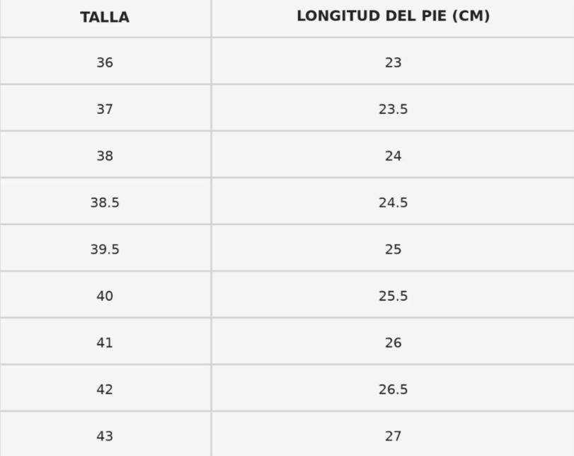 Tabla de tallas