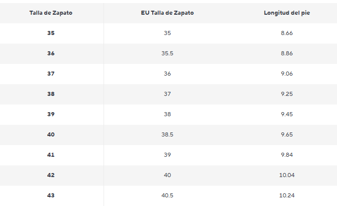 Tabla de tallas